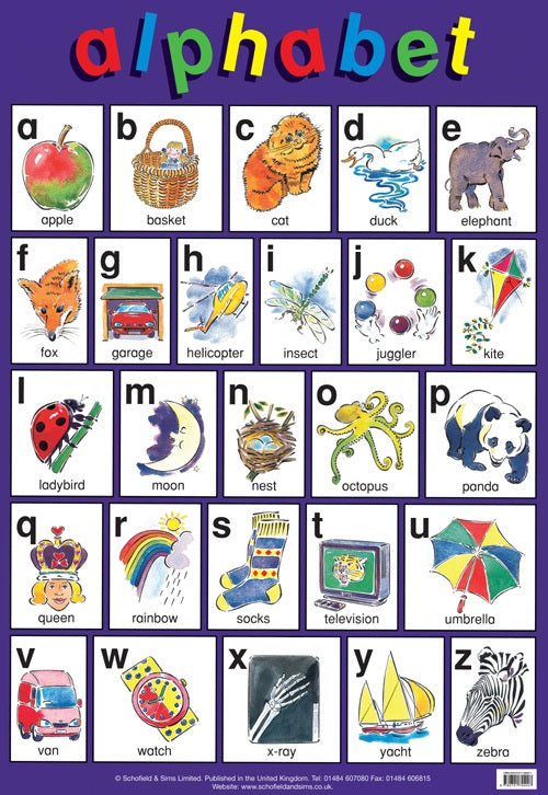 ABC Charts