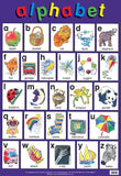 ABC Charts