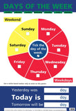 Days of the Week Charts