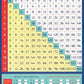 Multiplication Square Chart