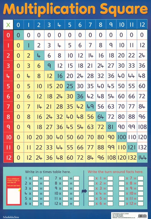 Multiplication Square Chart