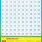 Numbers 1 to 100 Chart