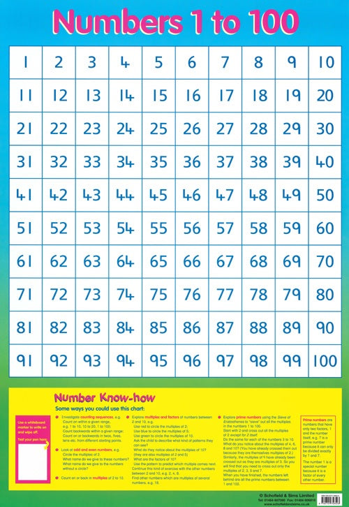 Numbers 1 to 100 Chart