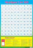 Numbers 1 to 100 Chart