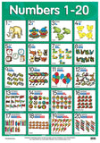 Numbers 1 - 20 Charts