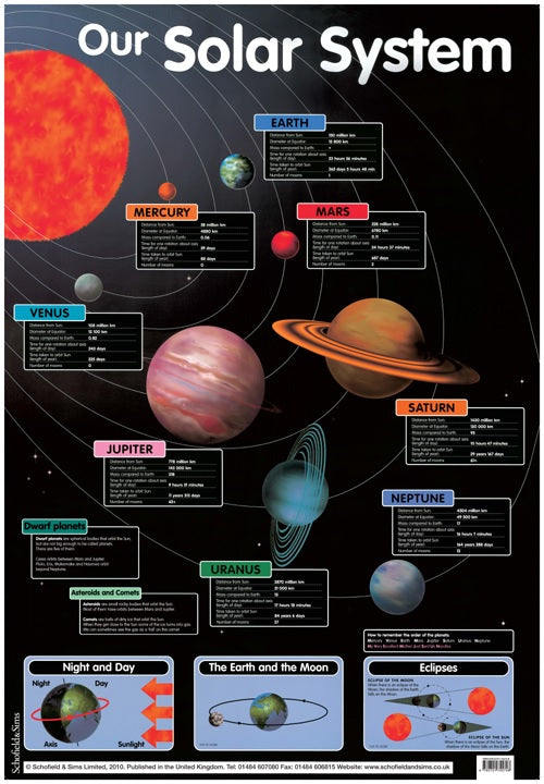 Our Solar System Chart