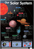 Our Solar System Chart