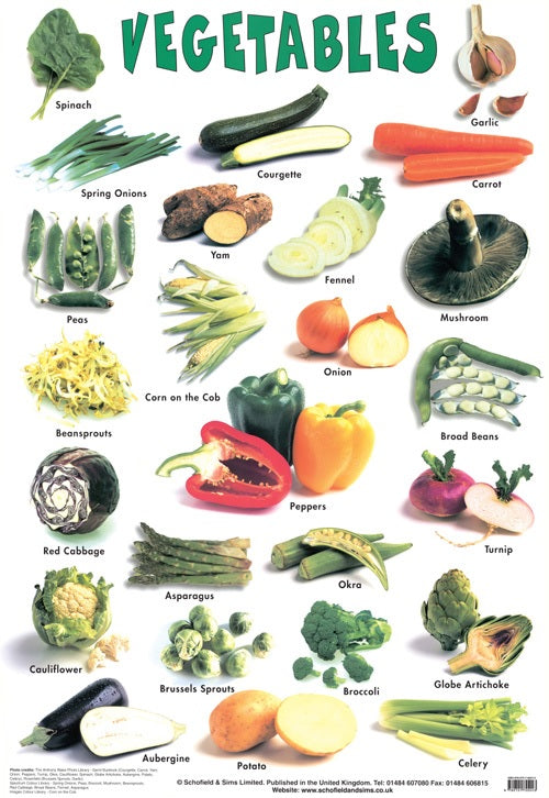 Vegetables Charts