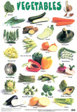 Vegetables Charts