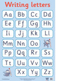 WriteWell Poster  - Writing Letters