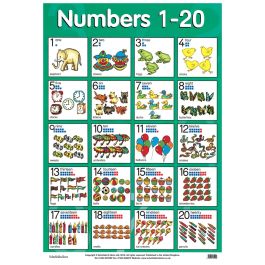 Numbers 1 - 20 Charts